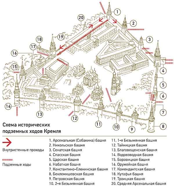 Схема исторических подземных ходоы Кремля